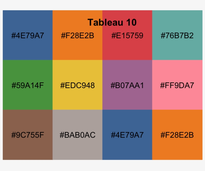 Data Length [10] Is Not A Sub-multiple Or Multiple - Palette Tableau Colors, transparent png