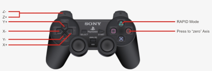 Cnc Ps2 Controller, transparent png