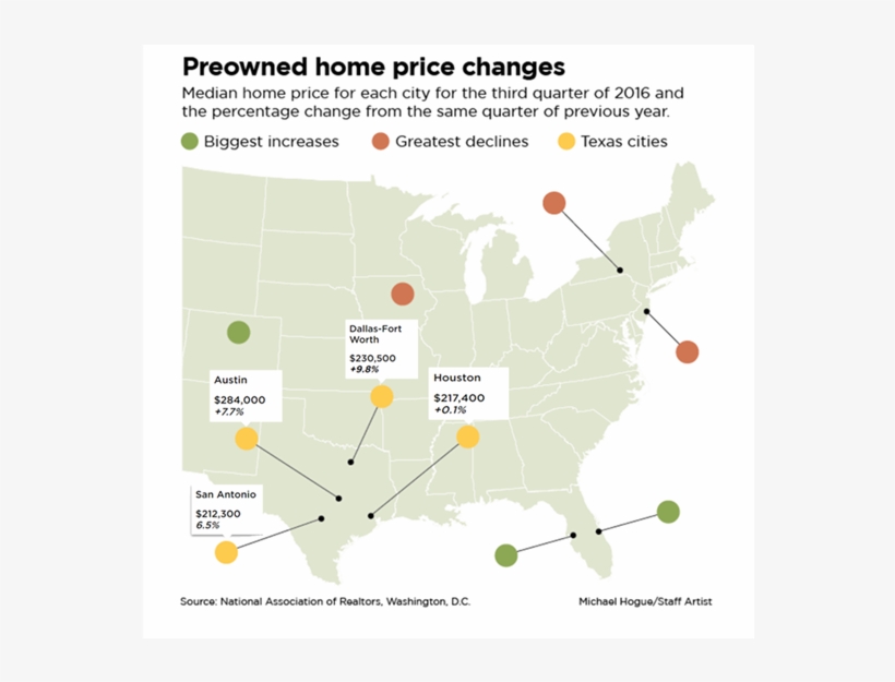 Search Newstalk Texas Real Estate Center At Texas A&m University