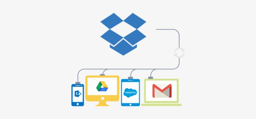 Download Dropbox Data Sheet - Dropbox Sign In Iphone, transparent png