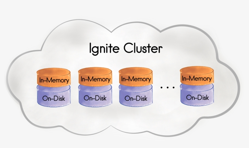 Apache Ignite Cluster - Lavender, transparent png