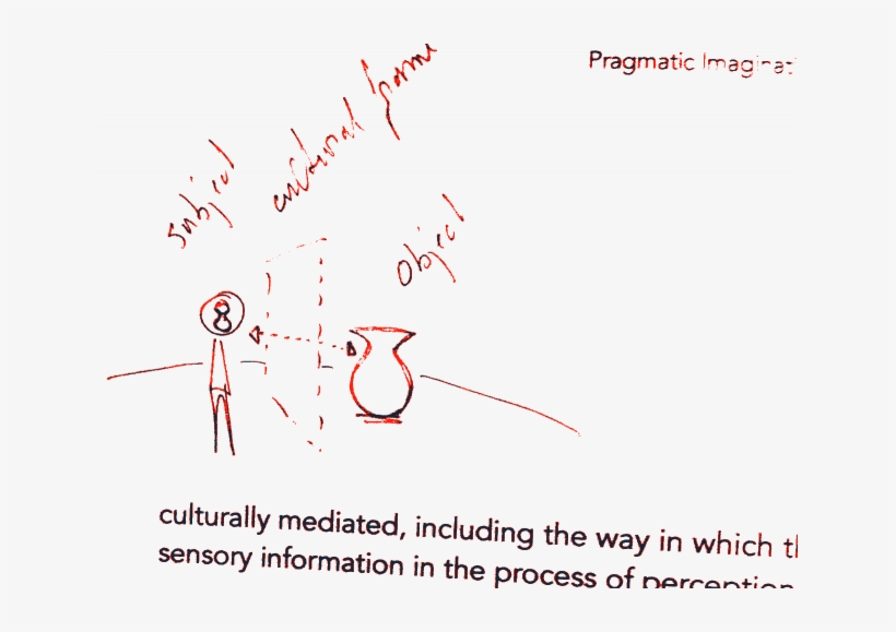 Defining Imagination - “ - The Chinese Workers' And Peasants' Red Army Long March, transparent png