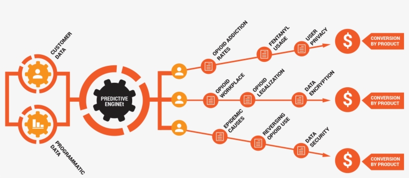 Es Content Journey - Diagram, transparent png