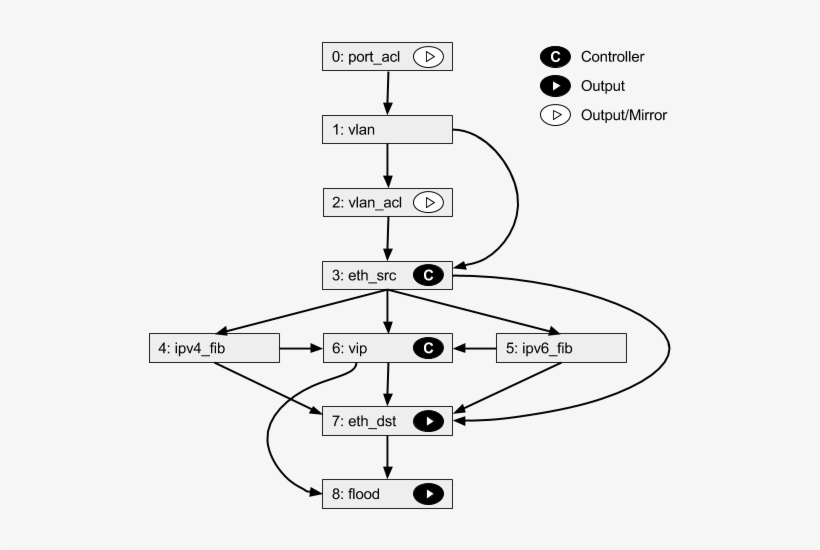 Images/faucet-pipeline - Tap, transparent png