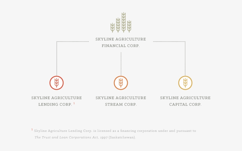 Corporate-structure - Agriculture, transparent png