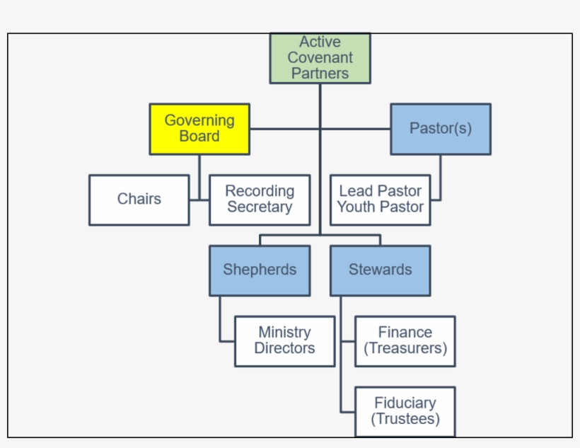 Stcc Structure - Portable Network Graphics, transparent png