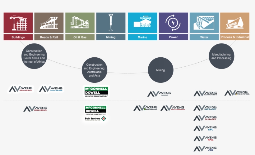 Structure - Operational Capability, transparent png