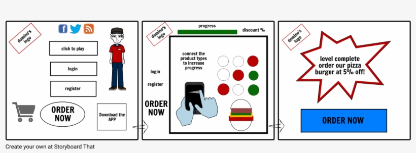 Domino's Storyboard - Diagram, transparent png