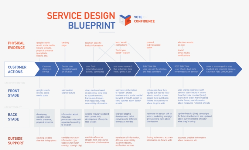Because This Project Was About Creating A Service And, transparent png