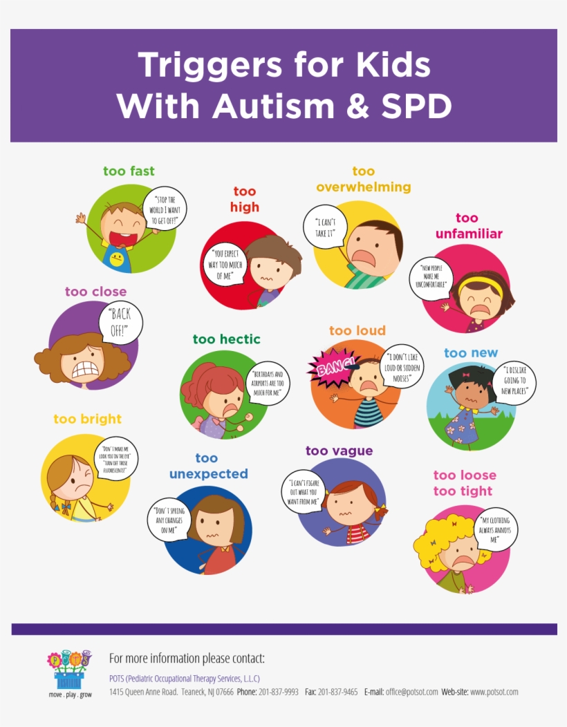 Nice To Have Knowledge Of The Triggers For Children - Autism Triggers, transparent png