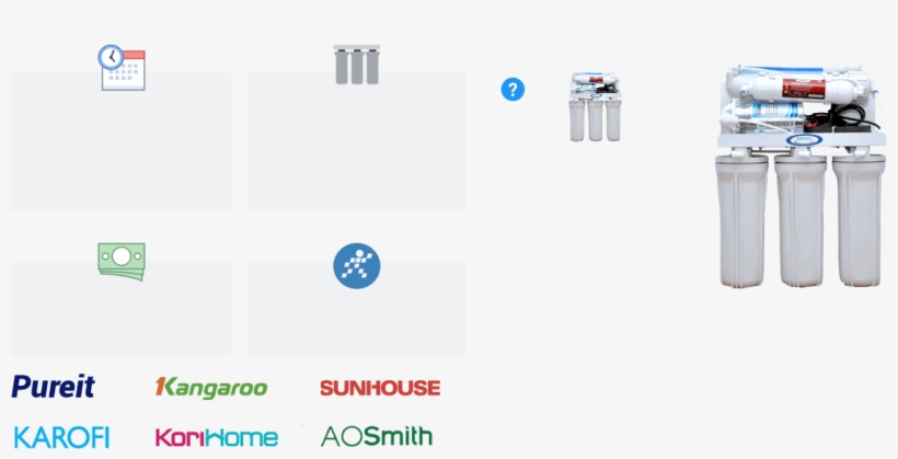 Saturday, December 3, 2016 - Máy Lọc Nước Kangaroo, transparent png