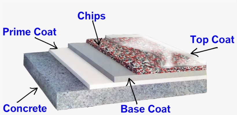 Poly Armour Chip System - Roof, transparent png
