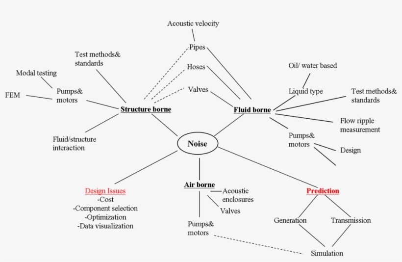 File - Noise - Noise, transparent png
