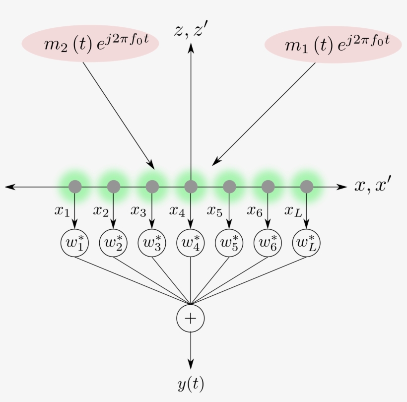 This Free Icons Png Design Of Signal Model, transparent png