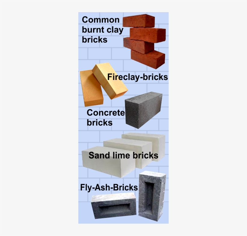 Types Of Bricks - Types Of Brick Materials, transparent png