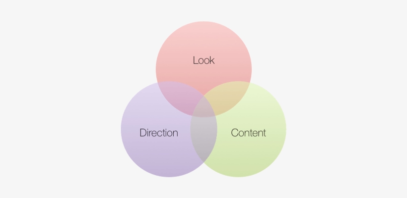 Never Read Another Marketing Book Again - People Place And Technology, transparent png