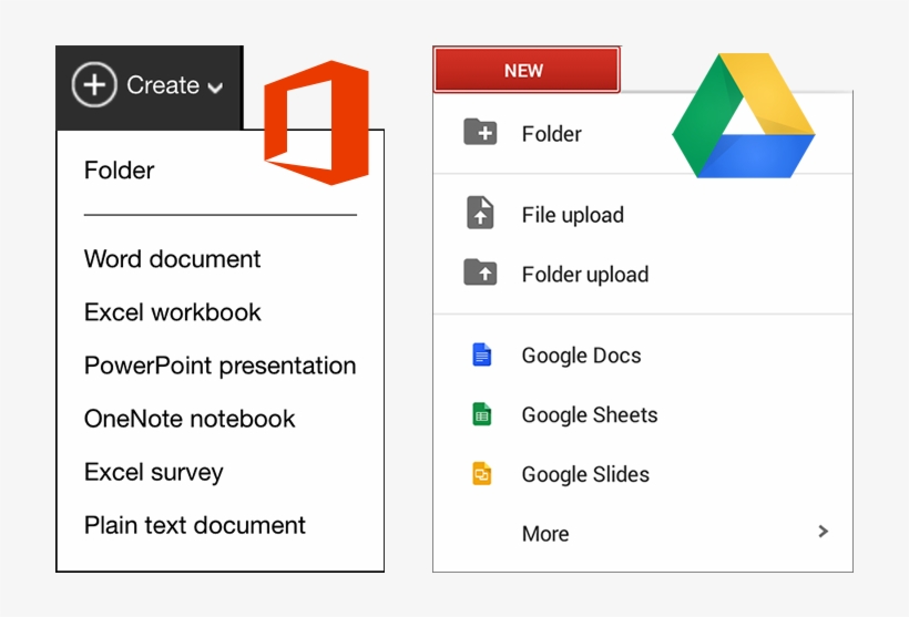 Menus - Google Classroom Vs Microsoft Classroom, transparent png
