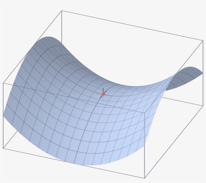 Saddle Point, transparent png