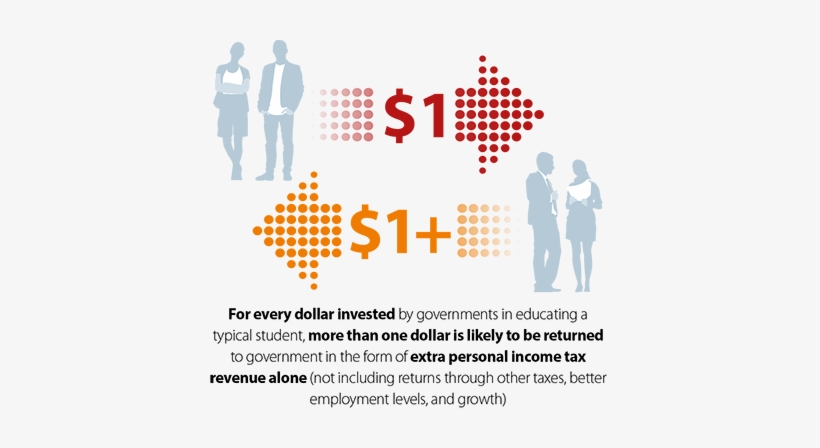Tax And Skills Infographic - Type B Manager: Leading Successfully, transparent png