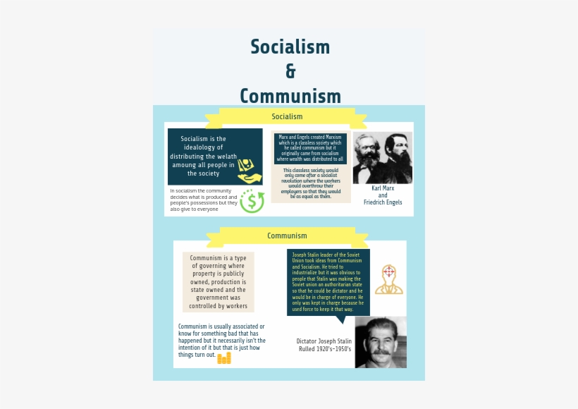 Karl Marx And Friedrich Engels, transparent png