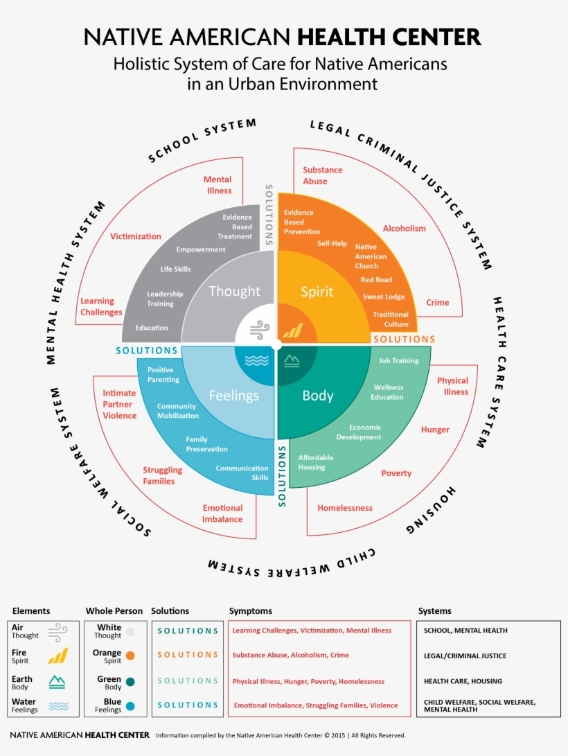 Opening Its Doors In The Mid 1980s, The Clinical Behavioral - Diagram, transparent png