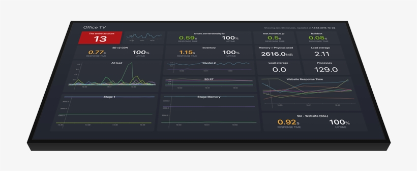 Server Density's Apple Tv App - Server Density Apple Tv, transparent png