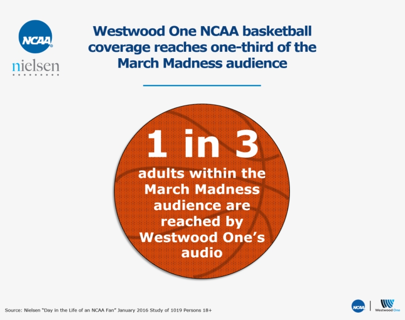 Among Those That Are Exposed To March Madness In Some - Ncaa, transparent png