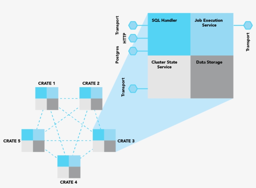 Images/interconnected Crate Nodes - Diagram, transparent png