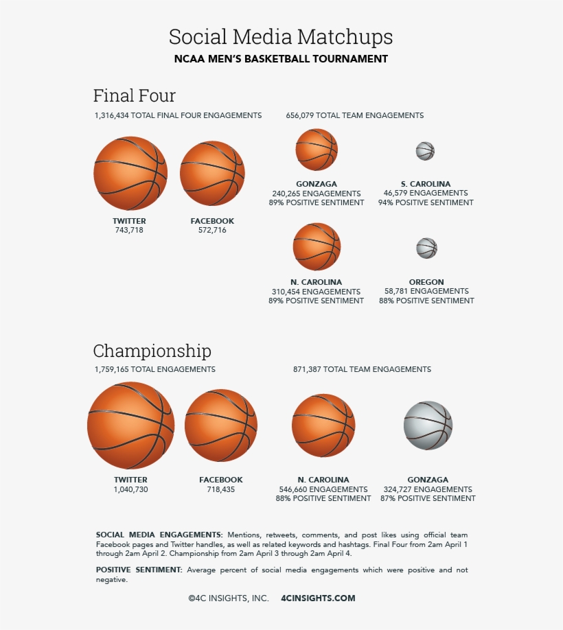Knocking Off Gonzaga, A Team Earning Its First Trip - Streetball, transparent png