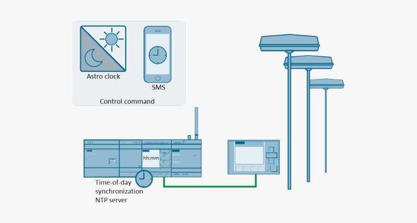 Street Light Control With Logo 8 And Logo Cmr - Logo 8 Manual, transparent png
