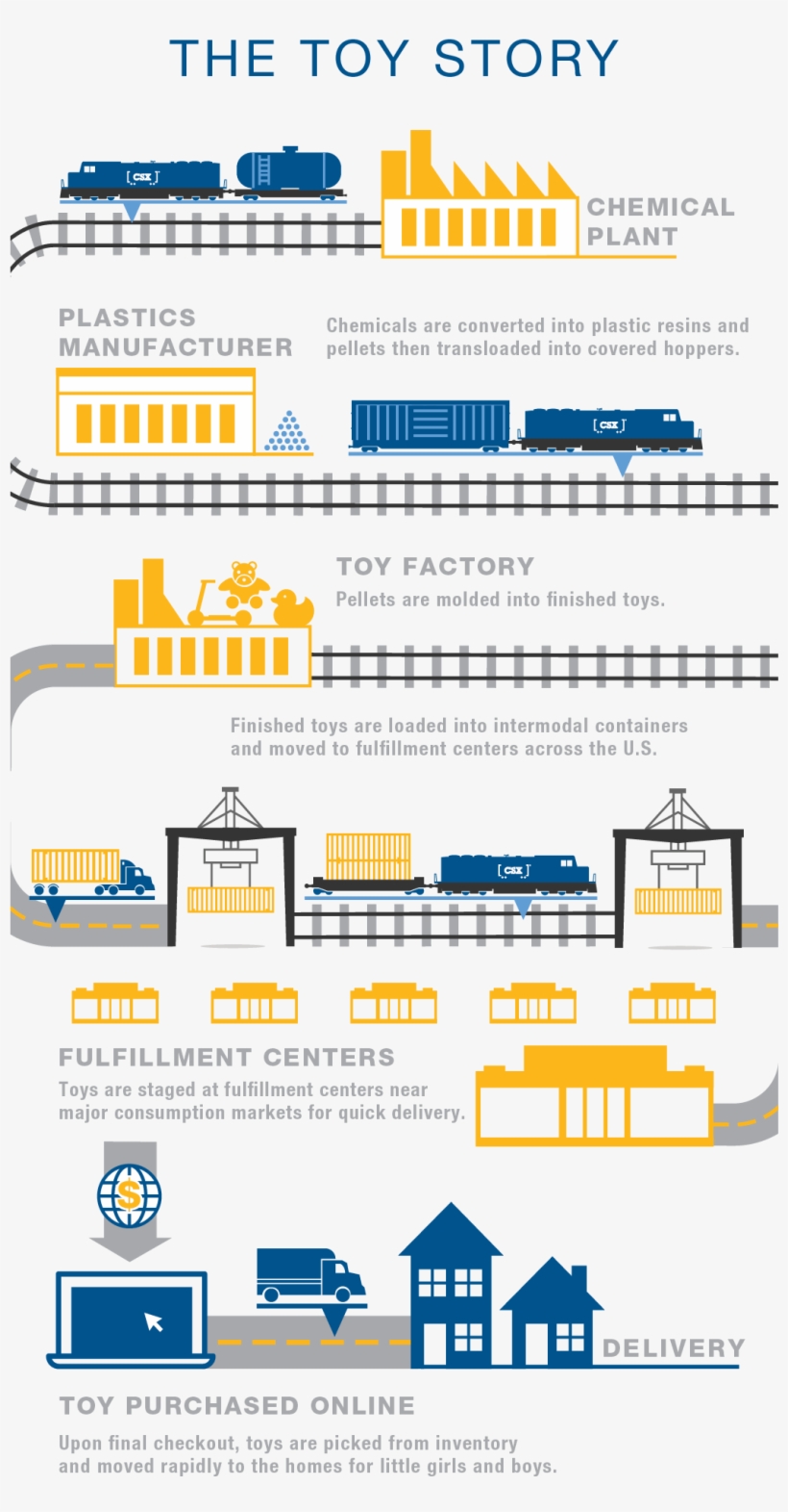 See Below For How The Omnichannel Supply Chain Relies - Diagram, transparent png
