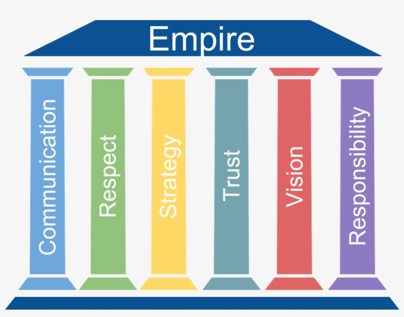 Empire Logo, transparent png