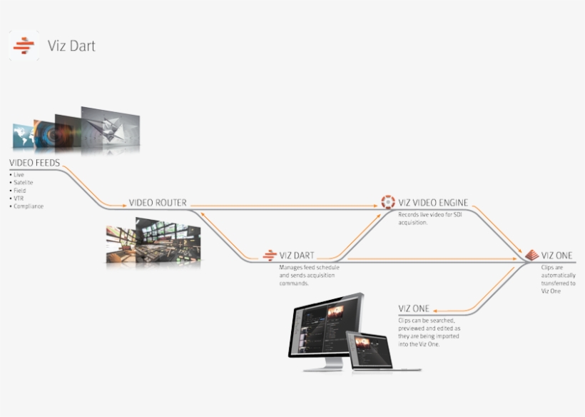 Vizrt Diagrams Viz Dart - Diagram, transparent png