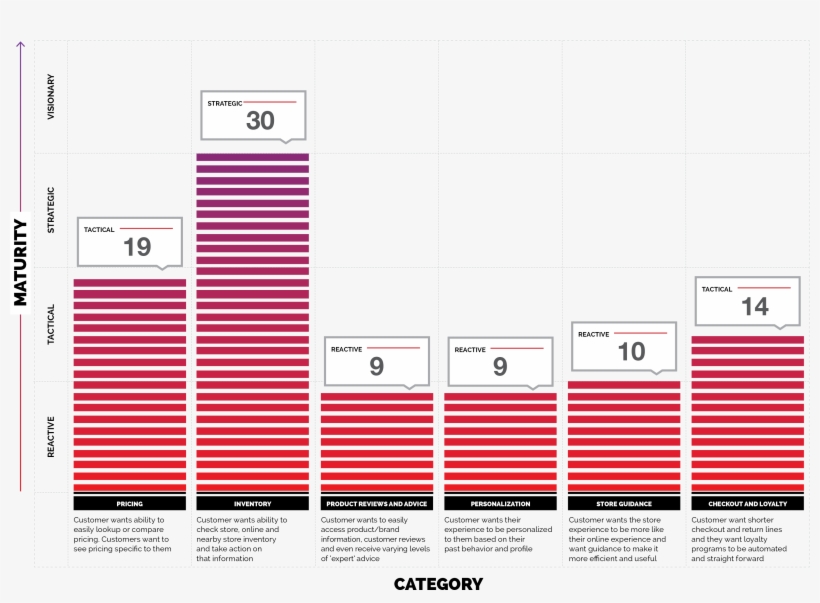 In-store Mobile Experience Rating - White House Black Market, transparent png