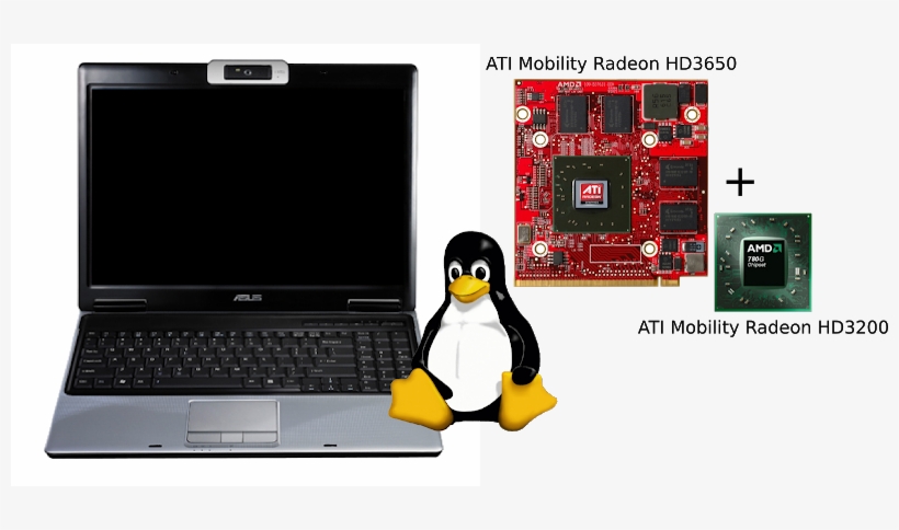 Dell 0xv825 Radeon Hd 5470m 64-bit Mxm Mobile Graphic, transparent png