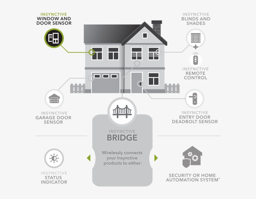 As Part Of A Comprehensive Smart Home Ecosystem, You'll - Smart Home Windows, transparent png