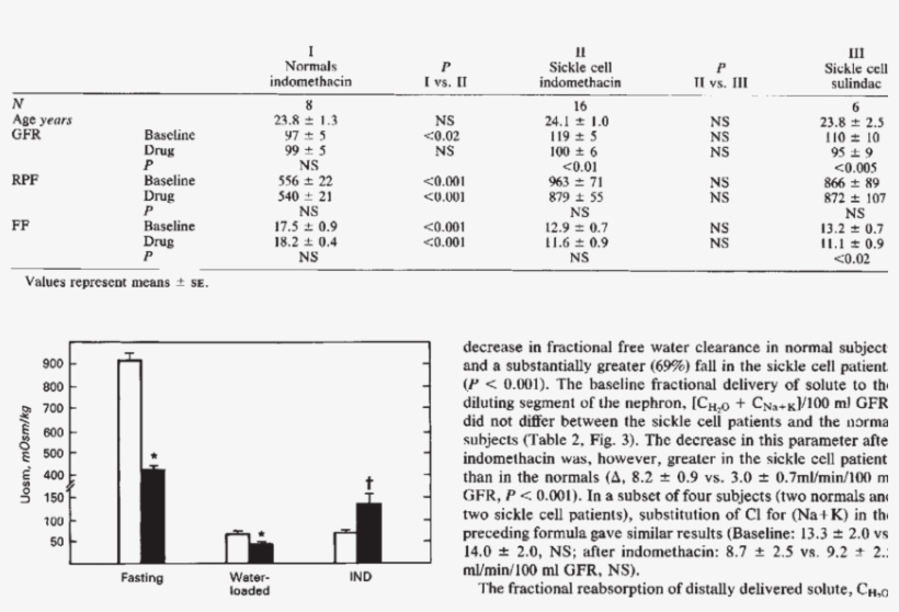 Changes In Renal Hemodynamics In Normal Subjects And - Number, transparent png
