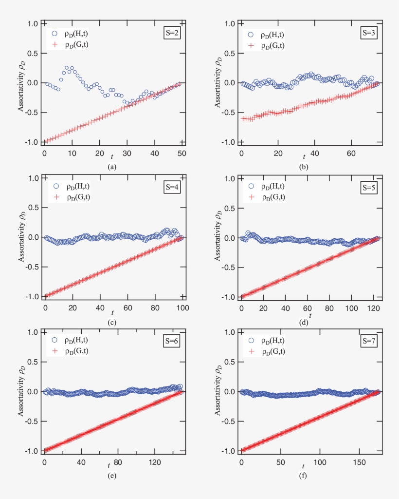 Using The Line Graph Model, We Construct Line Graphs - Graph, transparent png