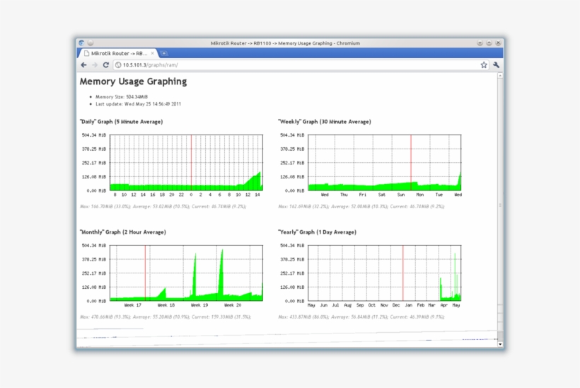 Graphing-mem - Diagram, transparent png