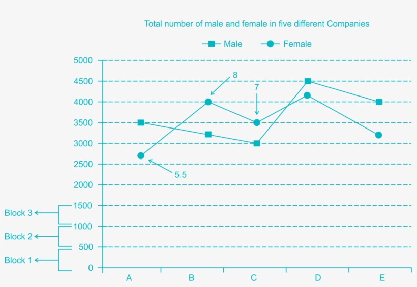 Line Graph Problems Approach - Line Graph, transparent png