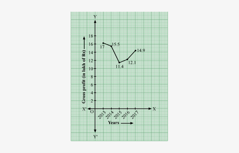 Ans - Diagram, transparent png
