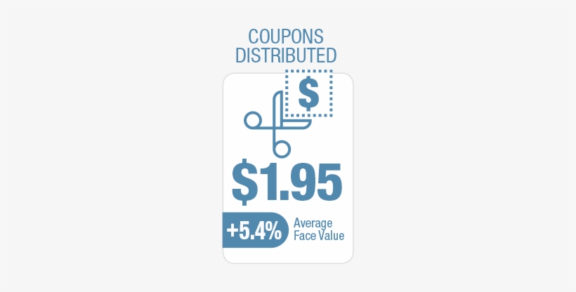 Discounts Are On The Rise - Coupon, transparent png