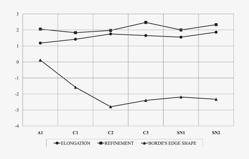 Indices Métriques Selon Bordes - Jpeg, transparent png