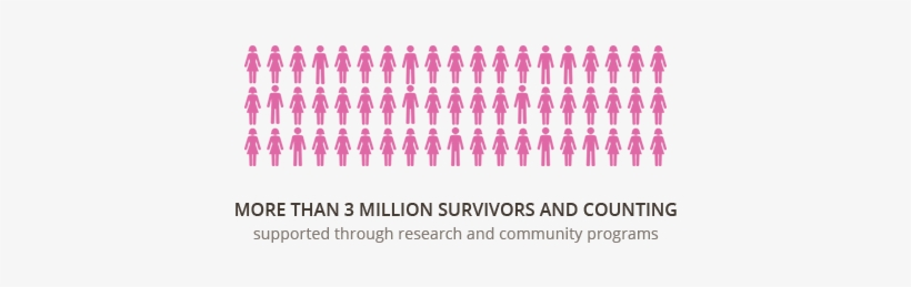 Breast Cancer, transparent png