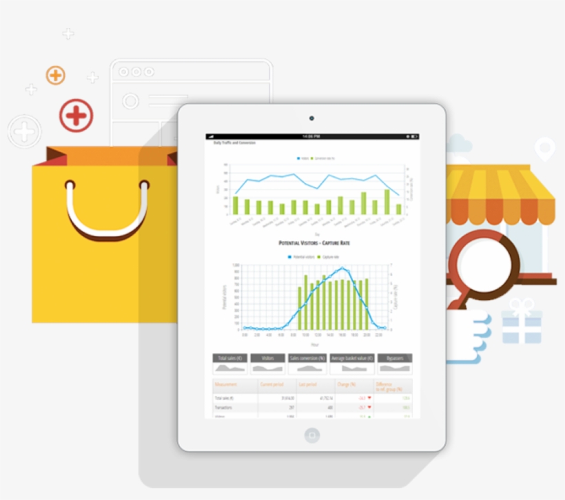 Identificē Nepietiekami Izmantotās Un Pārpildītās Vietas - Innorange Oy, transparent png