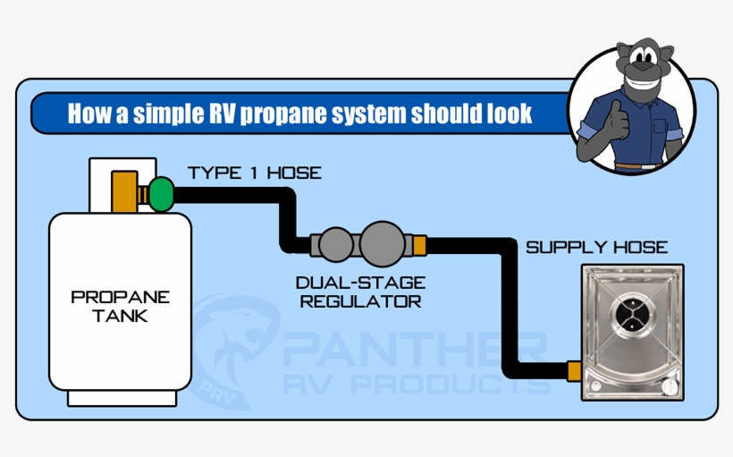 This Is Where It All Starts, The Propane Tank - Academia Mexicana De Odontología Y Estomatología, transparent png