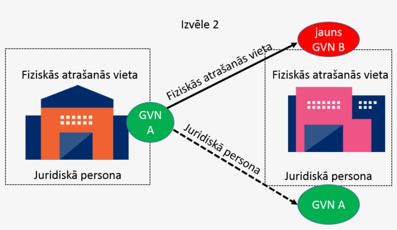 Ja Vairākkārtēja Gvn Izmantošana Tiek Izbeigta, Tad - Chnage Of Legal Enttity, transparent png