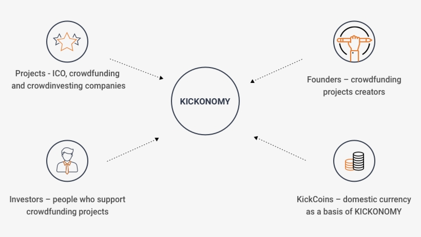 Unlike Many Other Blockchain Start-ups, We Have A Working - Ico Crowdfunding, transparent png