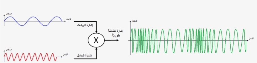 ملف - Pm Modulation - Ar - Diagram, transparent png