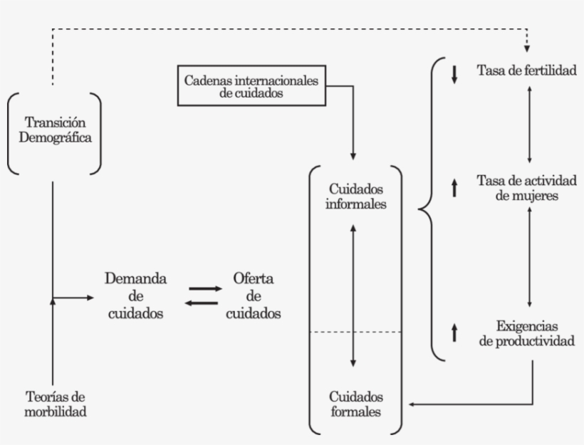 Factores De Presión De Demanda Y Oferta Sobre Las Políticas - Demand, transparent png